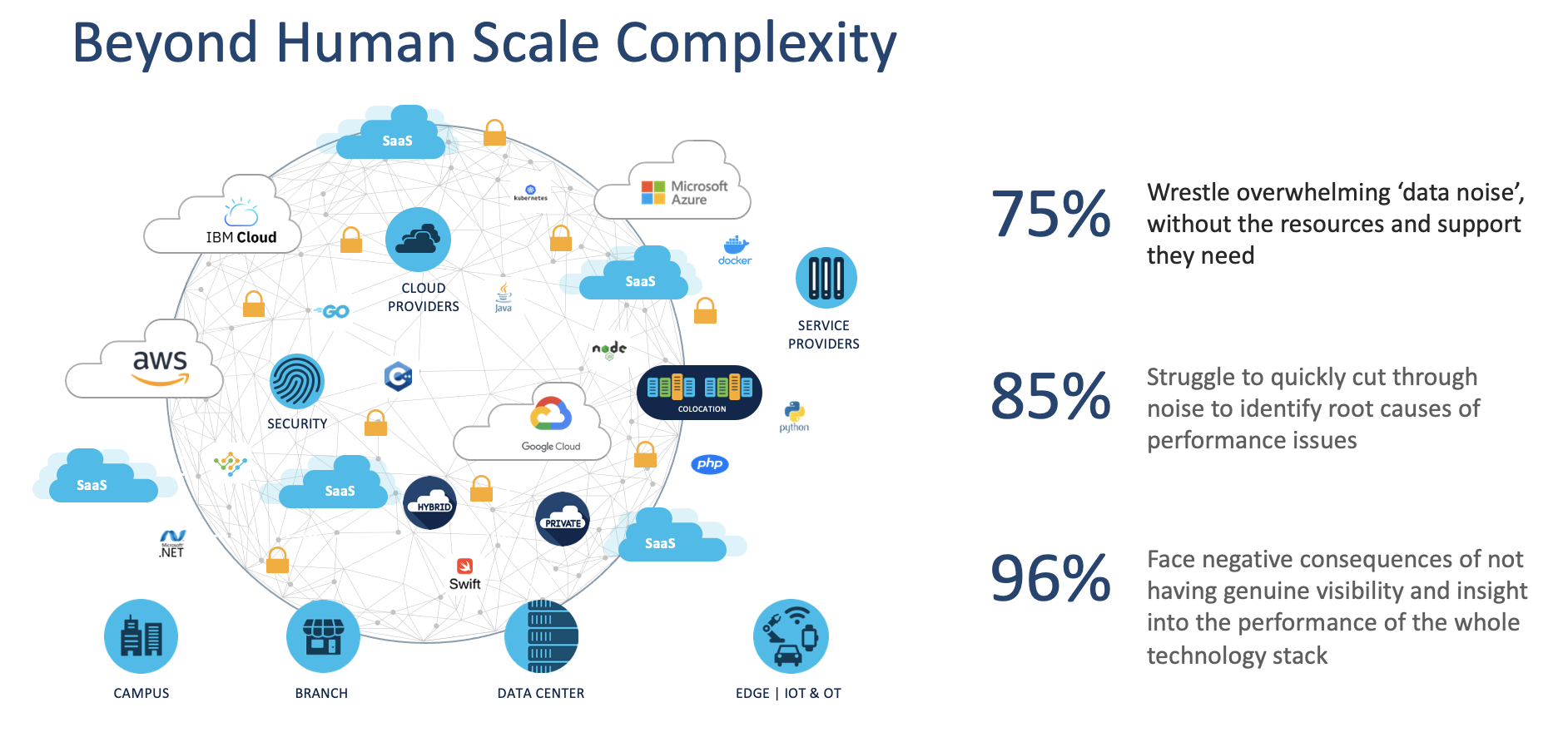 alt text for screen readers